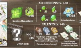 原神草神阵容爆料最新,神秘草元素英雄即将登场，打造全新战斗策略